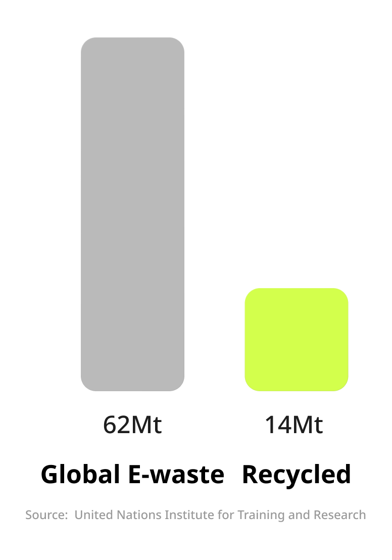 Sustainability